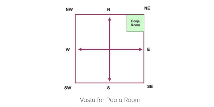 Vastu For Pooja Room