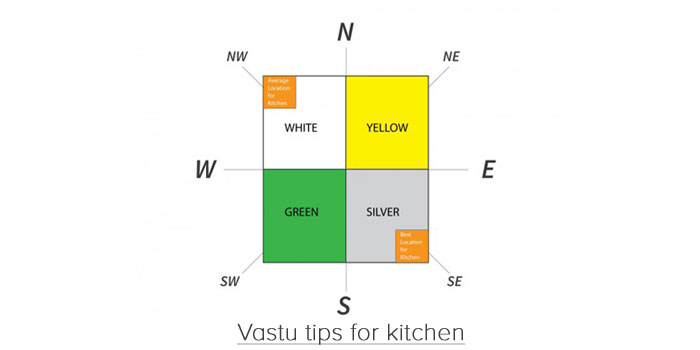 Vastu Tips for Kitchen