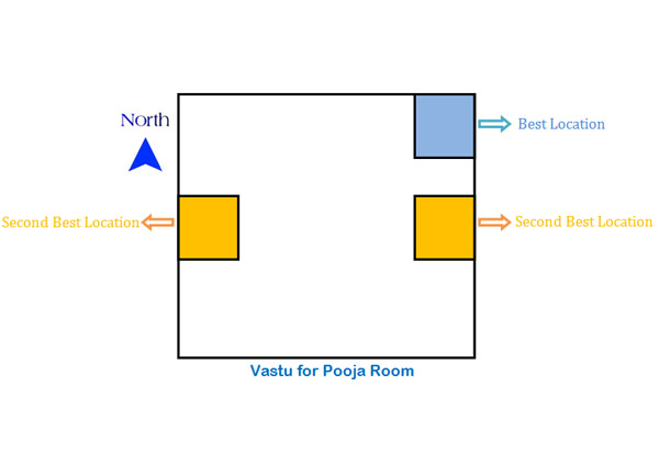 Pooja Room Vastu Door