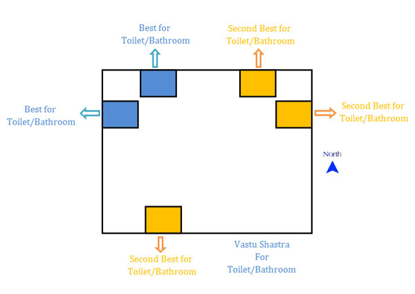 Bathroom and Septic for North Facing Home