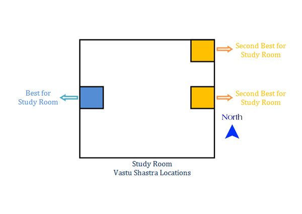 Study Room for North Facing Home